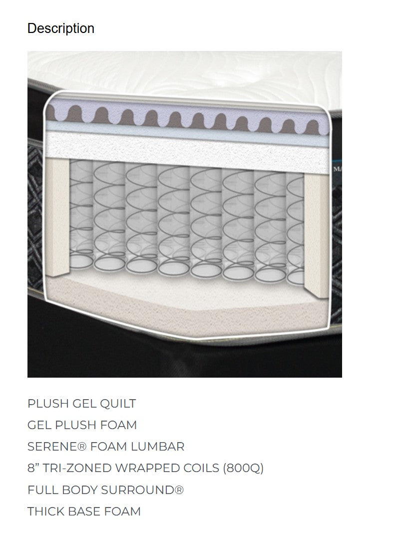 Ensbury Pillowtop Mattress