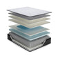 Anniversary Edition Pillowtop  Mattress