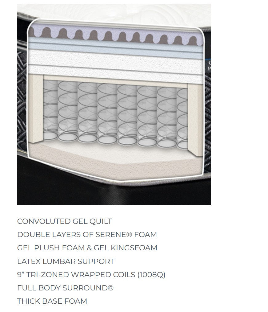 Groverton Euro Top King Mattress