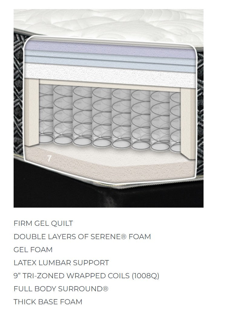 Groverton Firm Queen Mattress