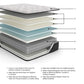Elite Springs Firm Queen Mattress