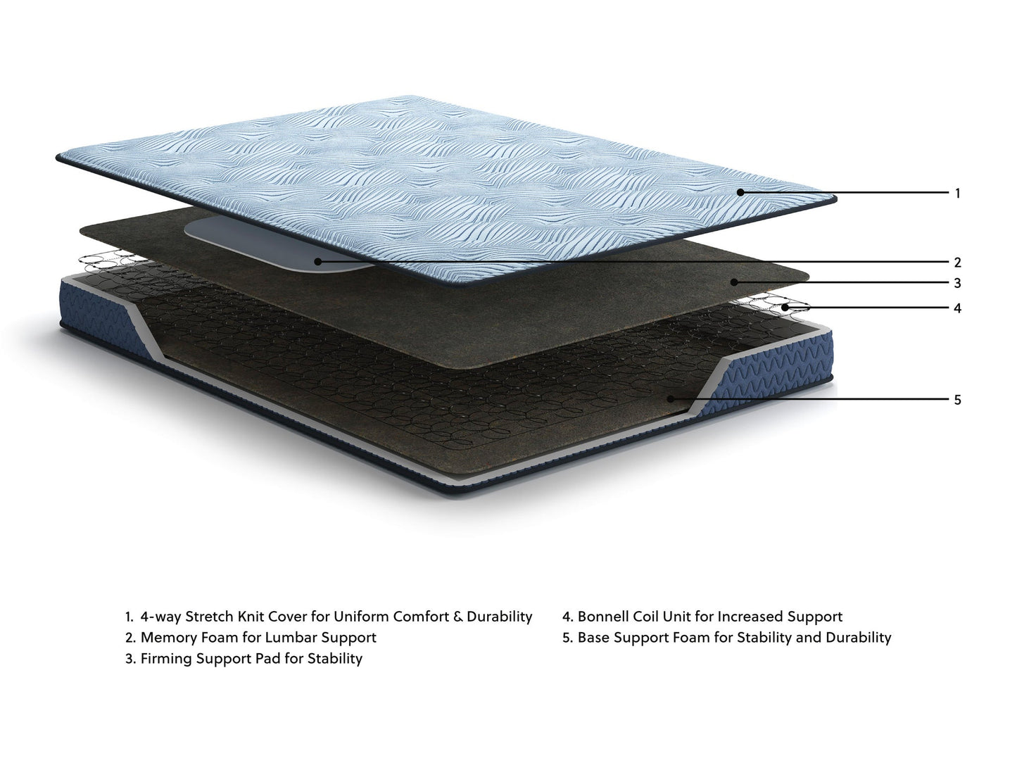 Peak 2.0 Bonnell  Mattress